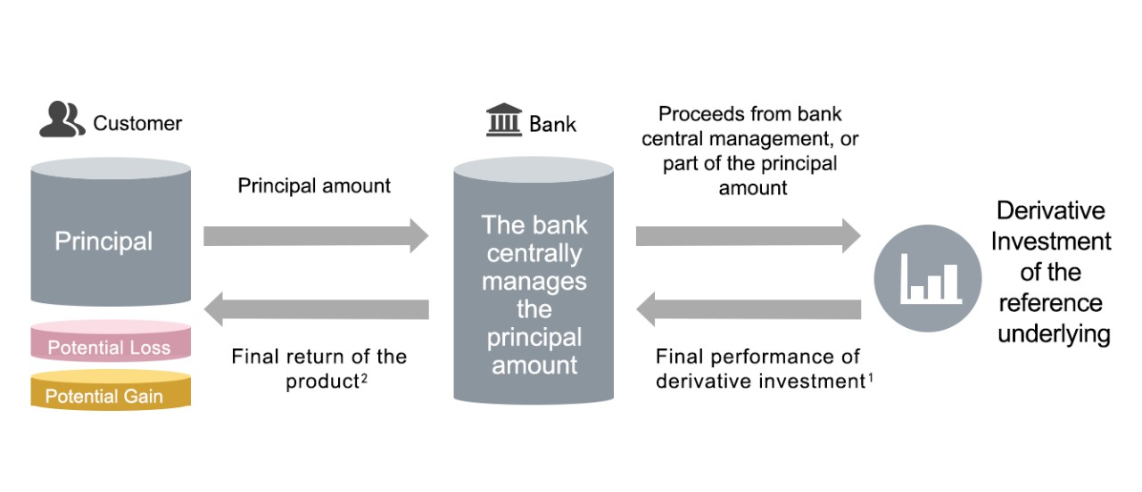 roughly illustrates the overall mechanism of the product