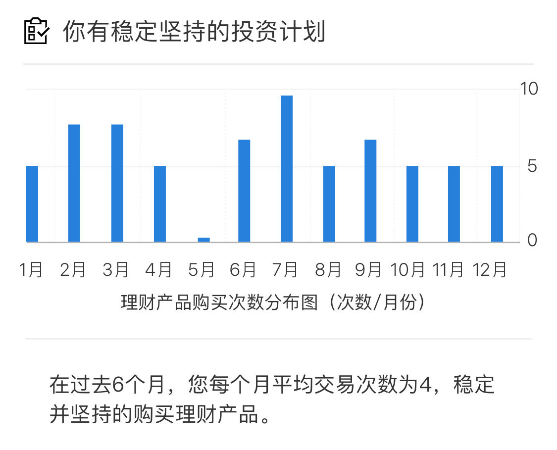 “理财行为”界面——手机截图