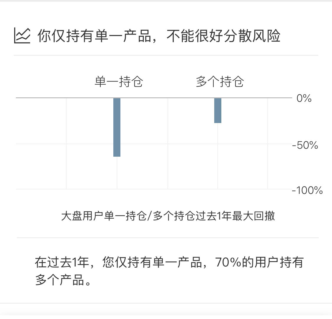 “持有产品多样性分析”界面——手机截图